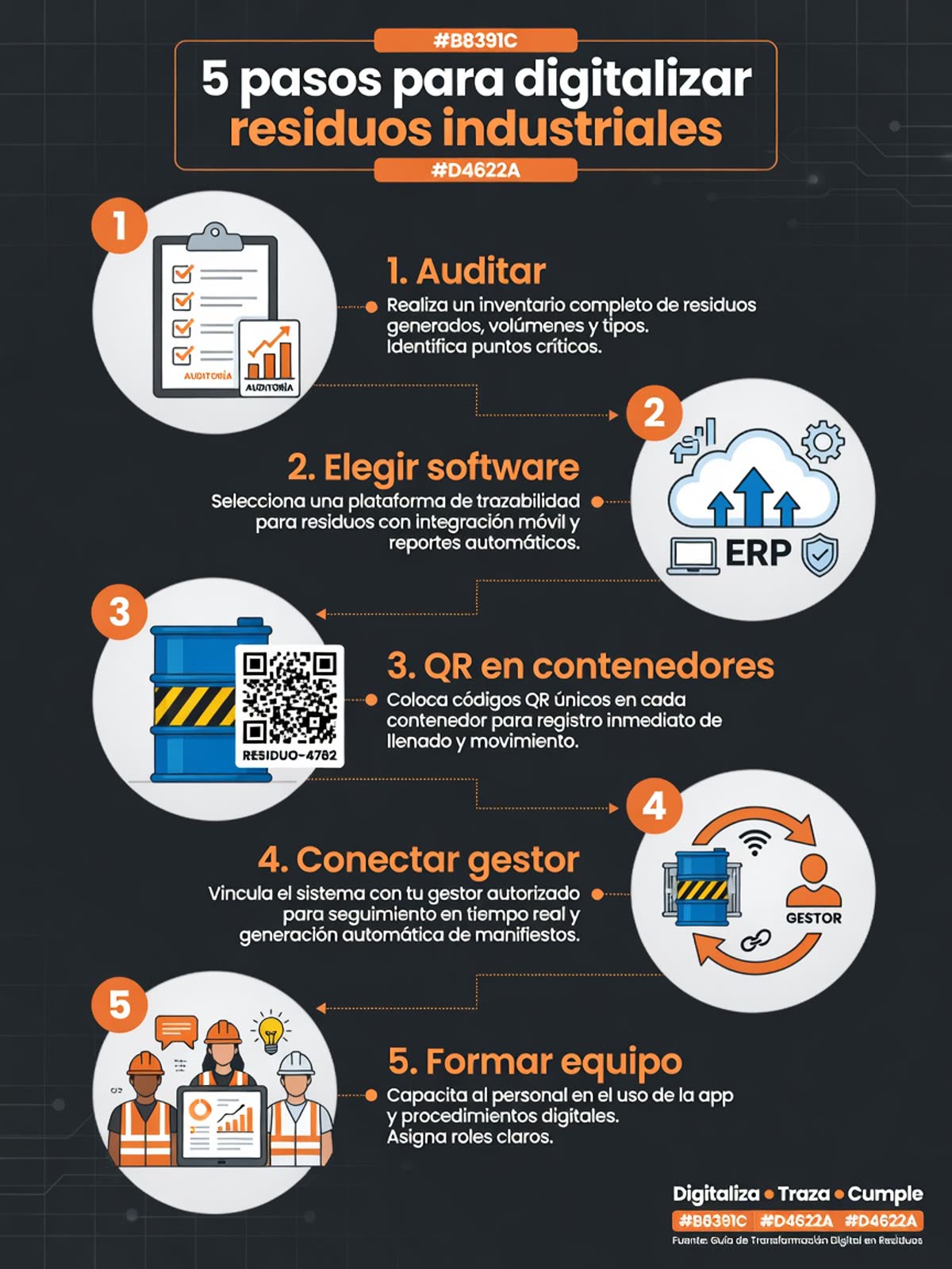 Infografía: 5 pasos para digitalizar la gestión de residuos industriales en 2026, desde la auditoría inicial hasta la operación digital continua