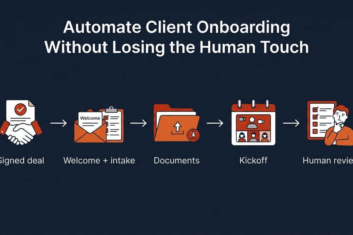 Client onboarding workflow from signed deal through welcome, document collection, kickoff, and human review